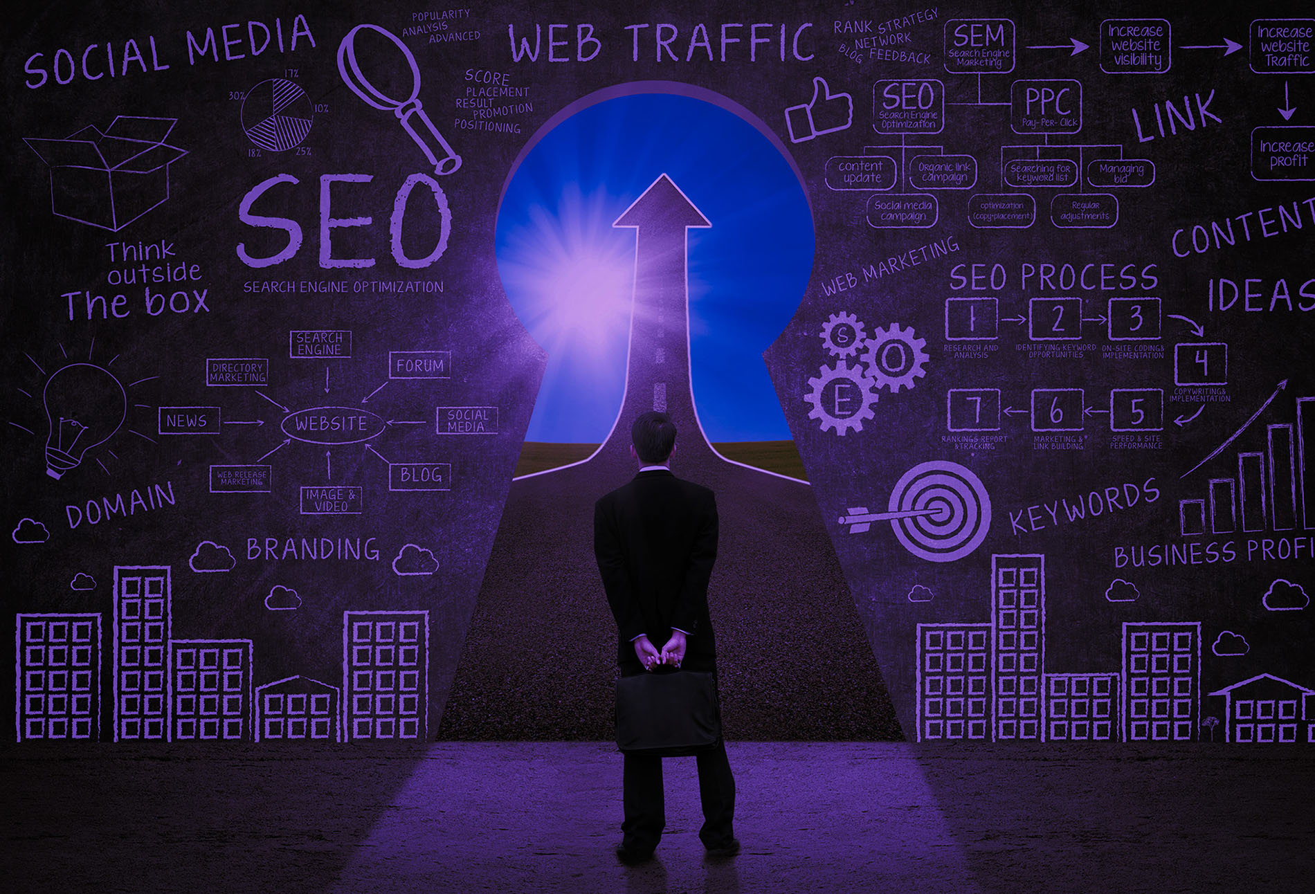 BEST SEO COMPANY